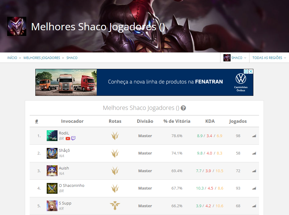 Ranking Shaco
